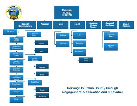sfdpw employee portal.